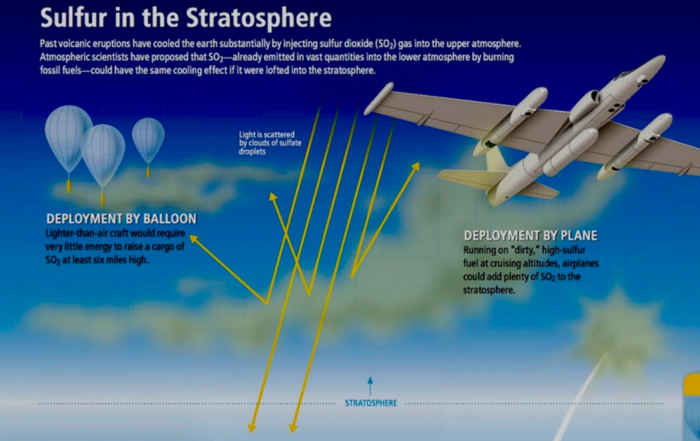 chem- sulfur -trails